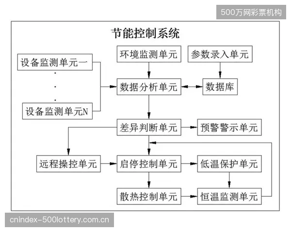 YamahaG29系列通过集成霍尔传感器位置反馈系统，实现电机智能启停和能量回收，降低了整体舰队的运维成本